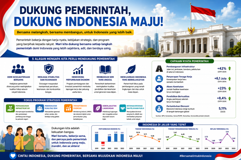 Pemerintah Perkuat Pembangunan Nasional untuk Kesejahteraan Masyarakat